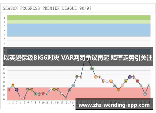 以英超保级BIG6对决 VAR判罚争议再起 赔率走势引关注 以英超保级BIG6对决 VAR判罚争议再起 赔率走势引关注