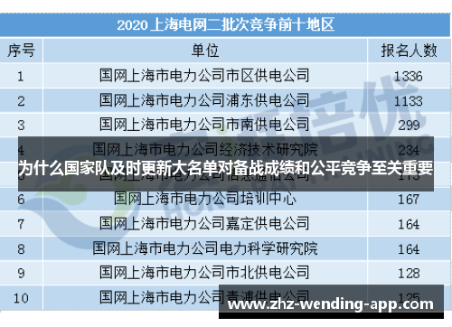 为什么国家队及时更新大名单对备战成绩和公平竞争至关重要 为什么国家队及时更新大名单对备战成绩和公平竞争至关重要